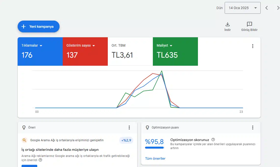 Google Ads Saldırı Alıyorum Neden Olur, Ne Yapılmalı